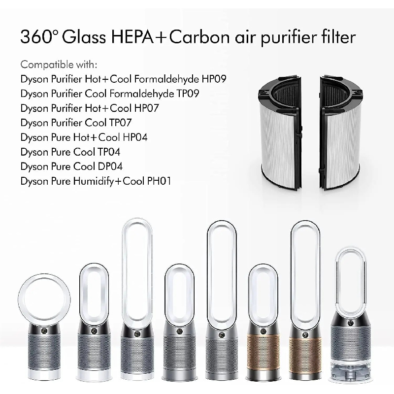 Carbon Filter for Dyson TP06/T - Dyson Fan Tp07 ulasan dan harga